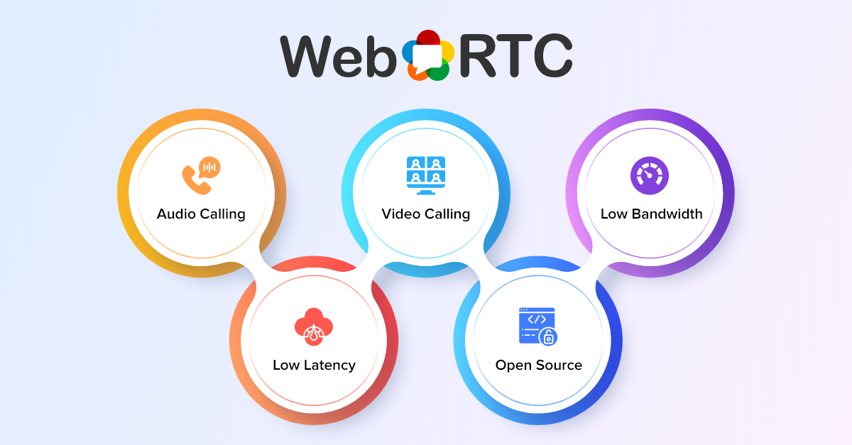 функции безопасности WEBRTC