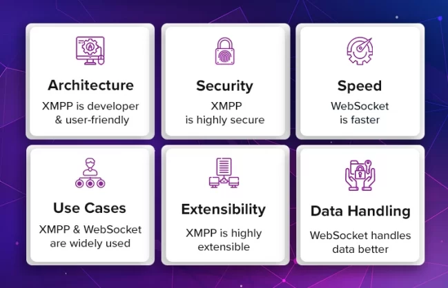 xmpp vs websocket features comparison