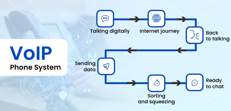 voip calling api system software